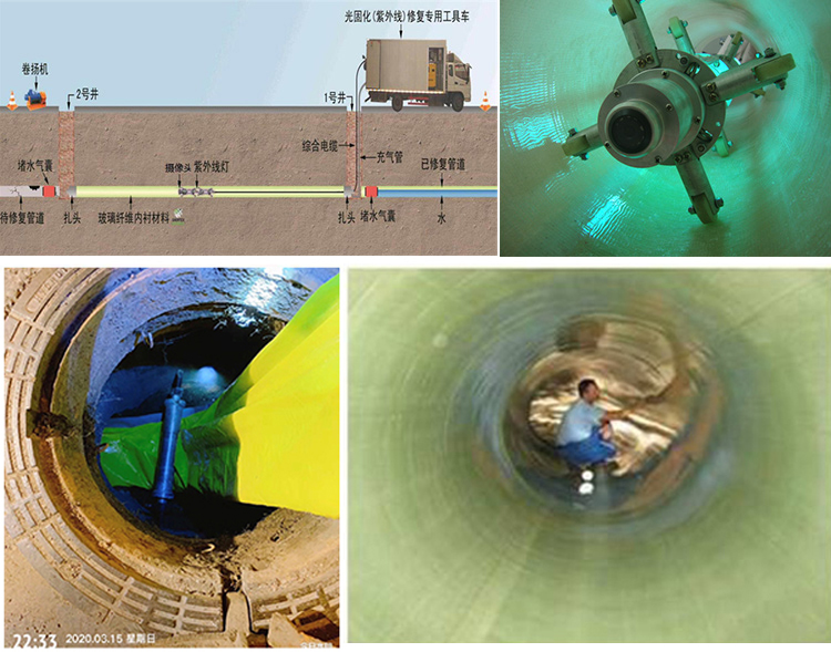 叠彩UV-CIPP内衬修复