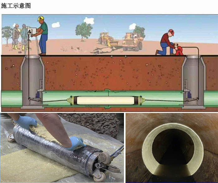 叠彩管道局部点状修复